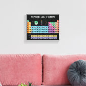 元素周期表 キャンバスプリント (インサイチュ (リビング))