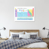 元素周期表 キャンバスプリント (インサイチュ (寝室))