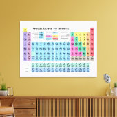 元素周期表 キャンバスプリント (インサイチュ (リビング))