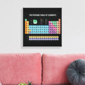 元素周期表 キャンバスプリント (インサイチュ (リビング))