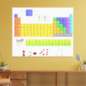 元素周期表 キャンバスプリント (インサイチュ (リビング))