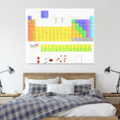 元素周期表 キャンバスプリント (インサイチュ (寝室))