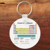 元素周期表 キーホルダー (正面)