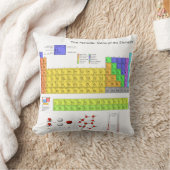 元素周期表 クッション (ブランケット)