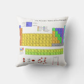 元素周期表 クッション (裏面)