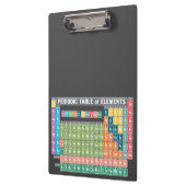 元素周期表 クリップボード (左)