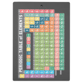 元素周期表 クリップボード (裏面)