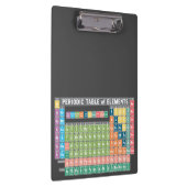 元素周期表 クリップボード (右)