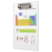 元素周期表 クリップボード (左)