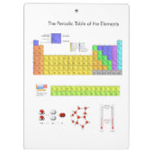 元素周期表 クリップボード (裏面)