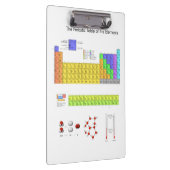 元素周期表 クリップボード (右)