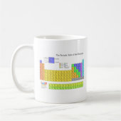 元素周期表 コーヒーマグカップ (左)