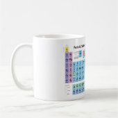 元素周期表 コーヒーマグカップ (左)