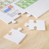 元素周期表 ジグソーパズル (側面)