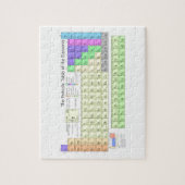 元素周期表 ジグソーパズル (縦)