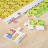 元素周期表 ジグソーパズル (側面)