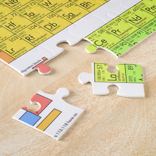 元素周期表 ジグソーパズル (側面)