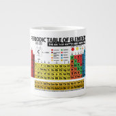 元素周期表 ジャンボコーヒーマグカップ (正面)