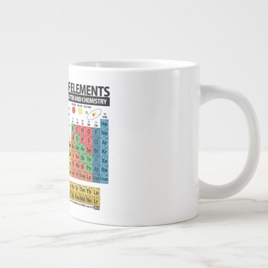 元素周期表 ジャンボコーヒーマグカップ (右)