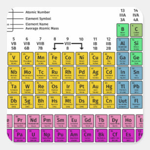 元素周期表 スクエアシール