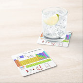 元素周期表 スクエアペーパーコースター (インサイチュ)