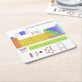 元素周期表 スクエアペーパーコースター (アングル)