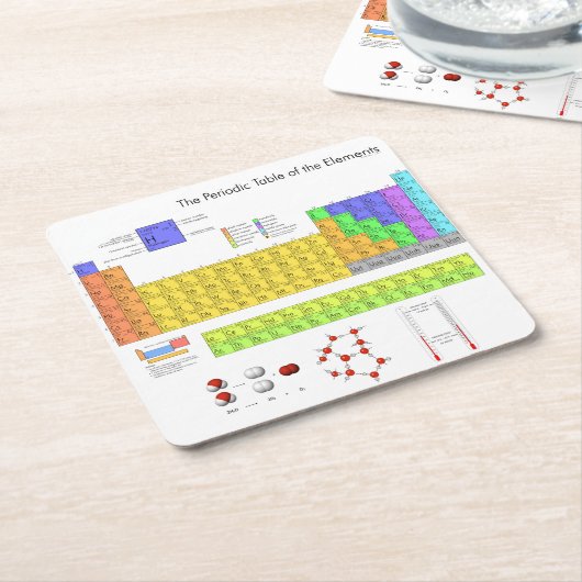 元素周期表 スクエアペーパーコースター (アングル)