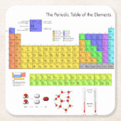 元素周期表 スクエアペーパーコースター (正面)