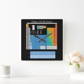 元素周期表 スクエア壁時計 (ホーム)