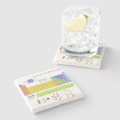 元素周期表 ストーンコースター (横)