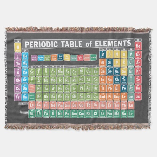 元素周期表 スローブランケット (正面)