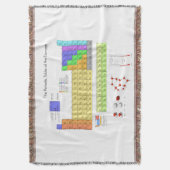 元素周期表 スローブランケット (正面縦)