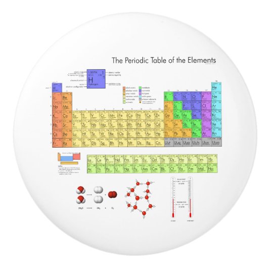 元素周期表 セラミックノブ (正面)