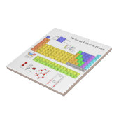 元素周期表 タイル (側面)