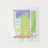 元素周期表 タペストリー (正面)