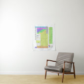 元素周期表 タペストリー (インサイチュ)