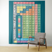 元素周期表 タペストリー (インサイチュ)