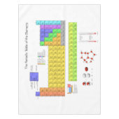 元素周期表 テーブルクロス (正面)