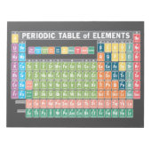 元素周期表 ノートパッド (正面)
