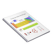 元素周期表 ノートブック (右側)
