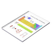 元素周期表 ノートブック (左側)