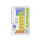 元素周期表 バスマット (正面縦)