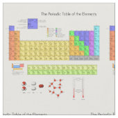 元素周期表 ファブリック (クローズアップ)