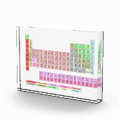 元素周期表 フォトブロック (右)