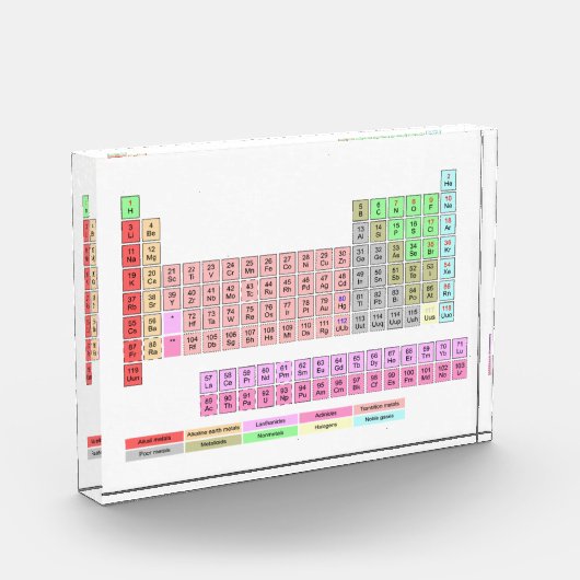 元素周期表 フォトブロック (左)