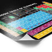 元素周期表 フォトプリント            (角)