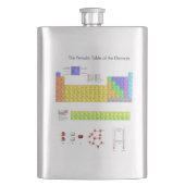 元素周期表 フラスク (正面)