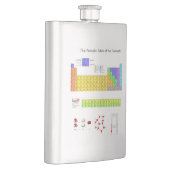 元素周期表 フラスク (右)