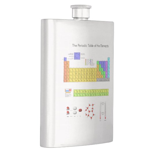 元素周期表 フラスク (右)