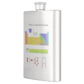 元素周期表 フラスク (左)